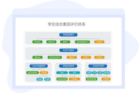 學生綜合素質(zhì)評價系統(tǒng)